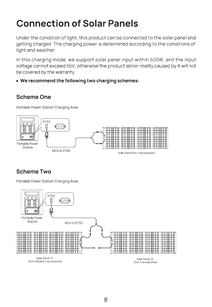 Connection of Solar Panels