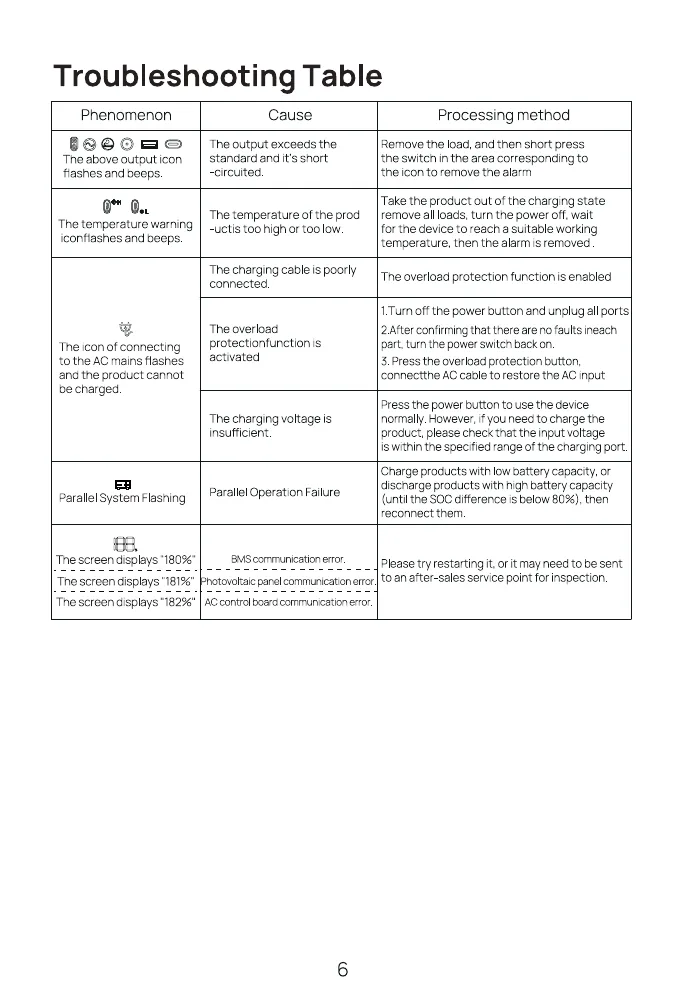Оригінальна сторінка 9 з PDF-manual AFERIY AF-P280