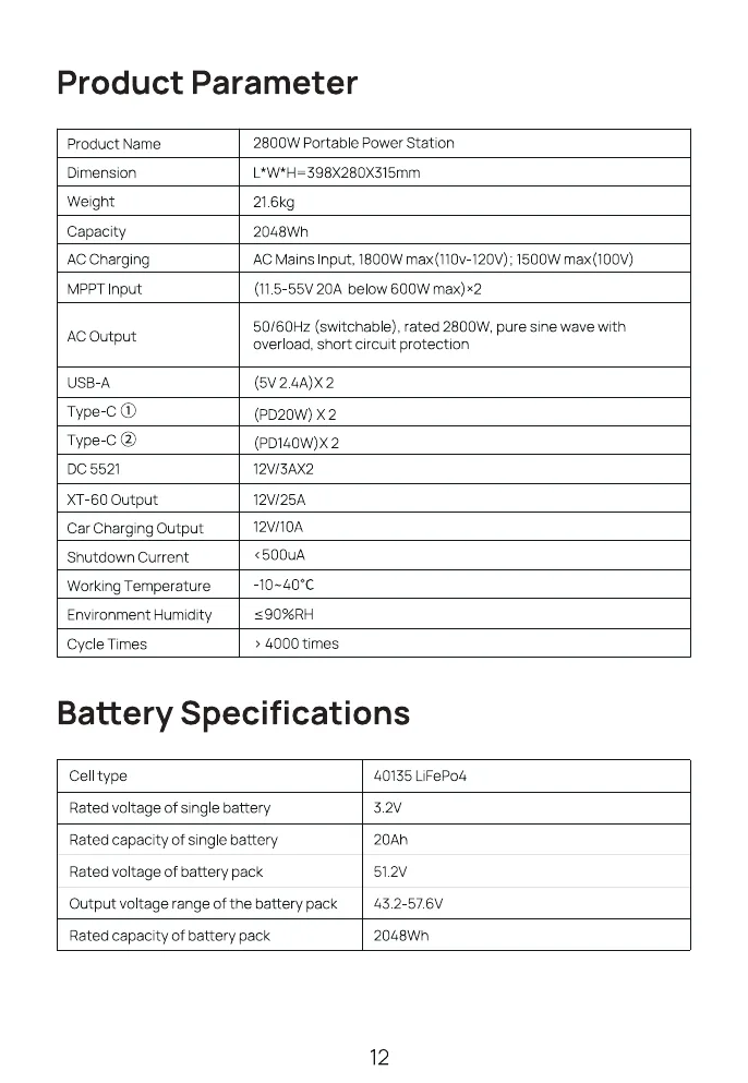 Оригінальна таблиця Product Parameter