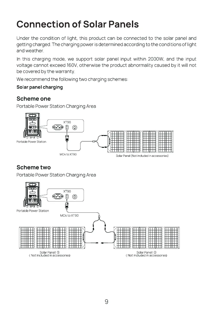Solar panel charging