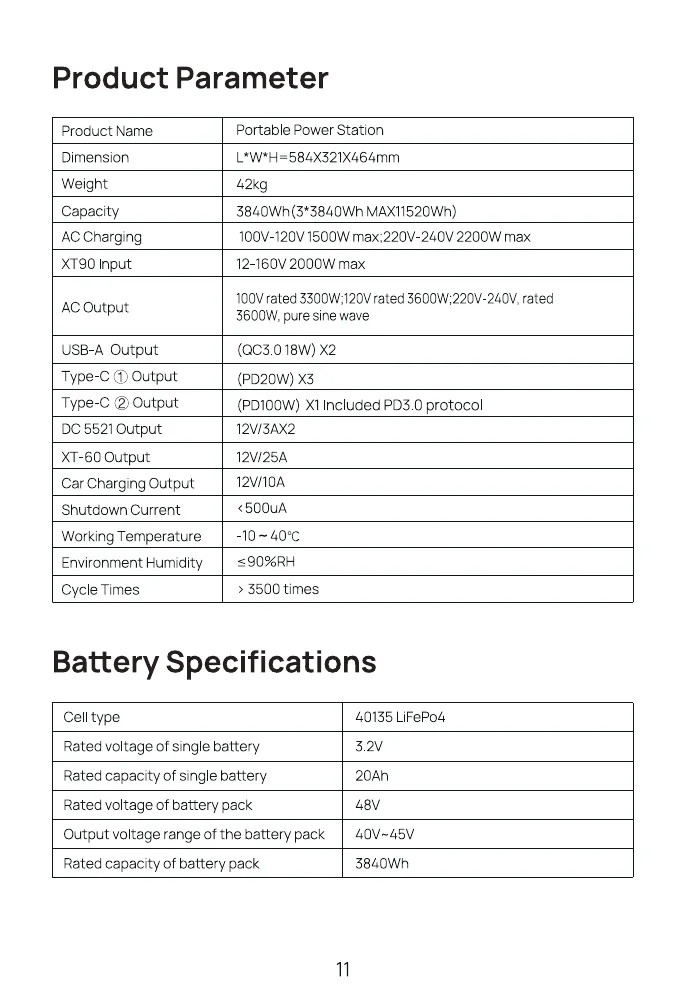 Оригінальна таблиця Product Parameter