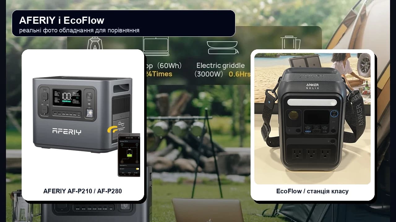 AFERIY та EcoFlow: порівняння зарядних станцій