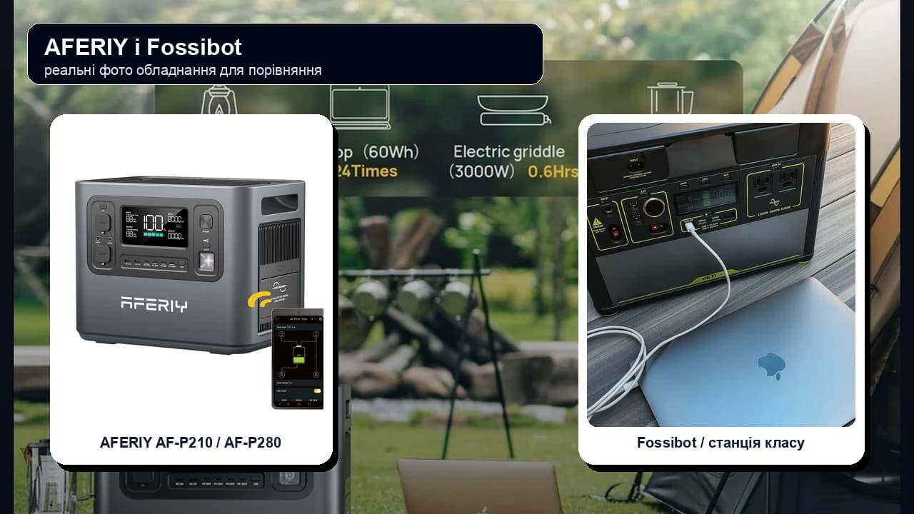 AFERIY та Fossibot: порівняння зарядних станцій
