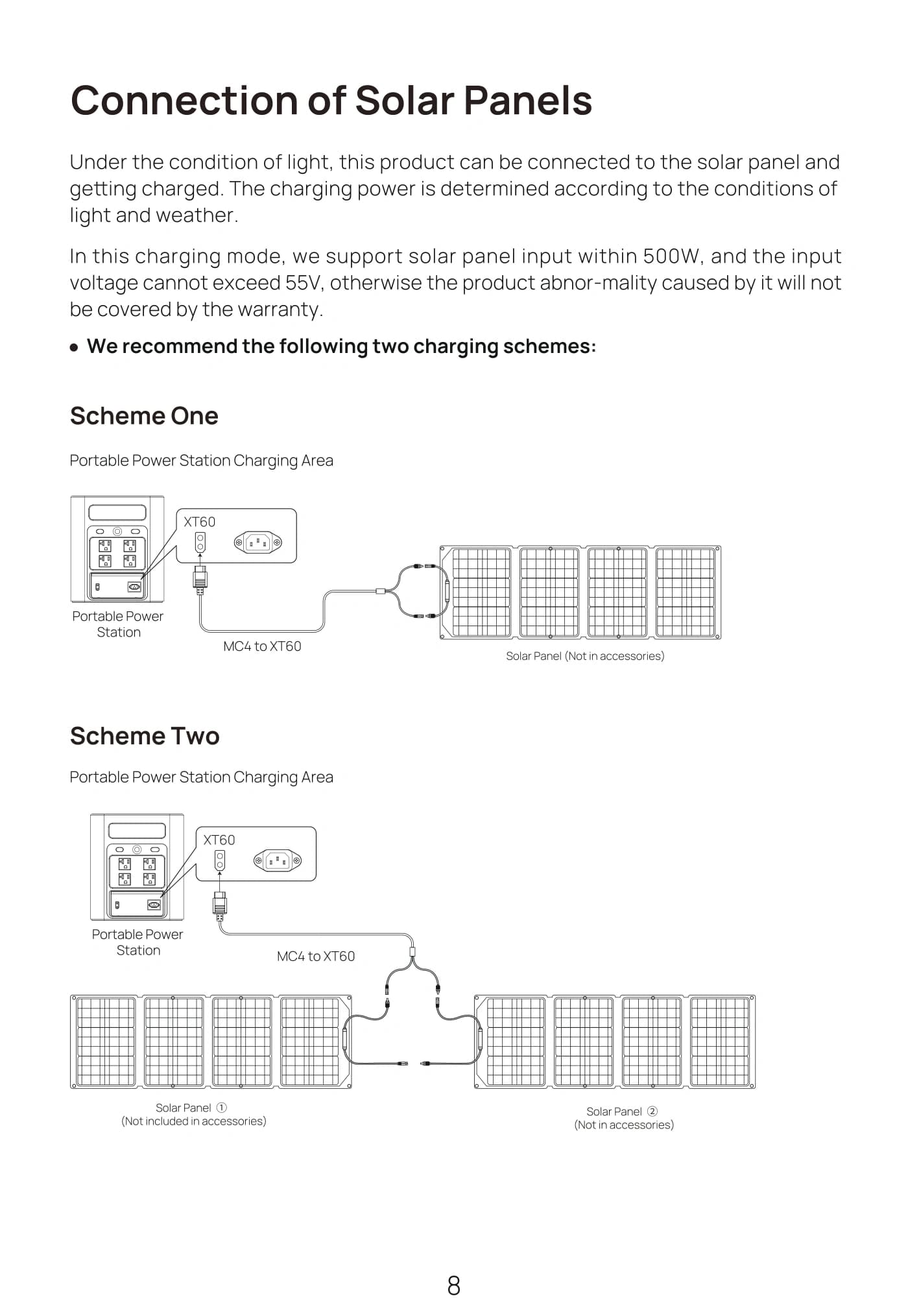Connection of Solar Panels