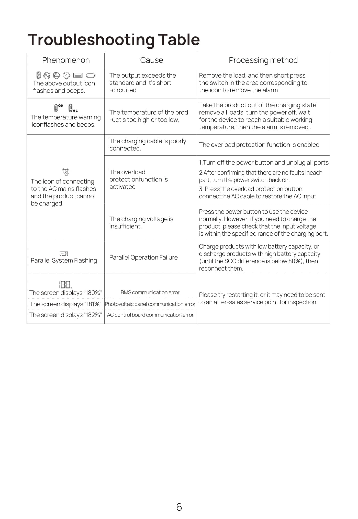 Оригінальна сторінка 9 з PDF-manual AFERIY AF-P280