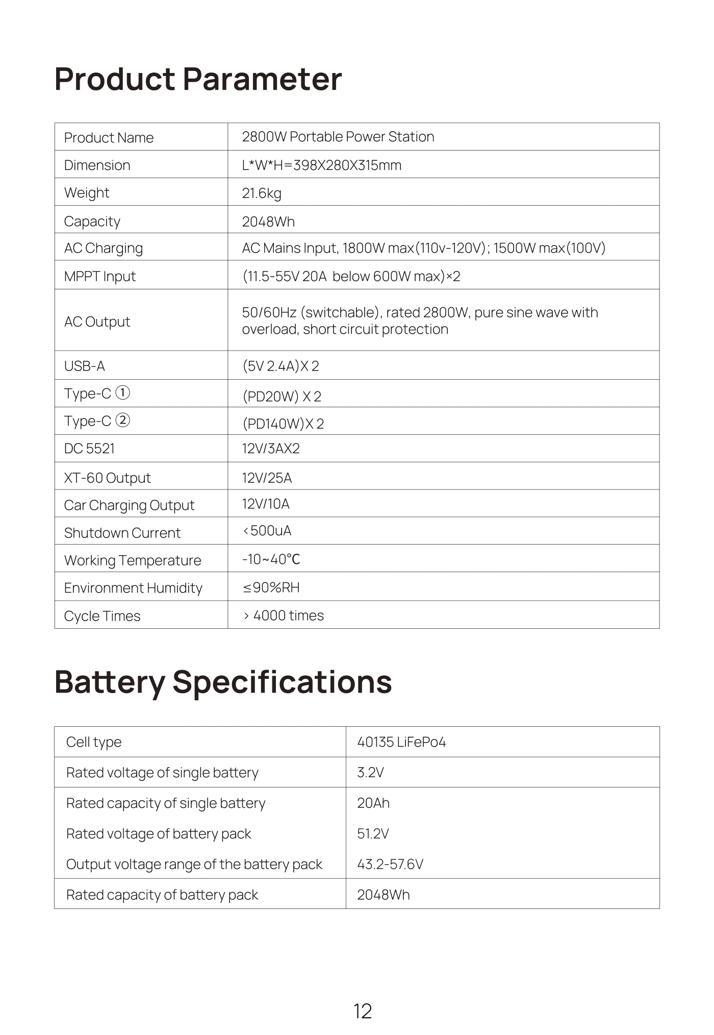 Оригінальна таблиця Product Parameter