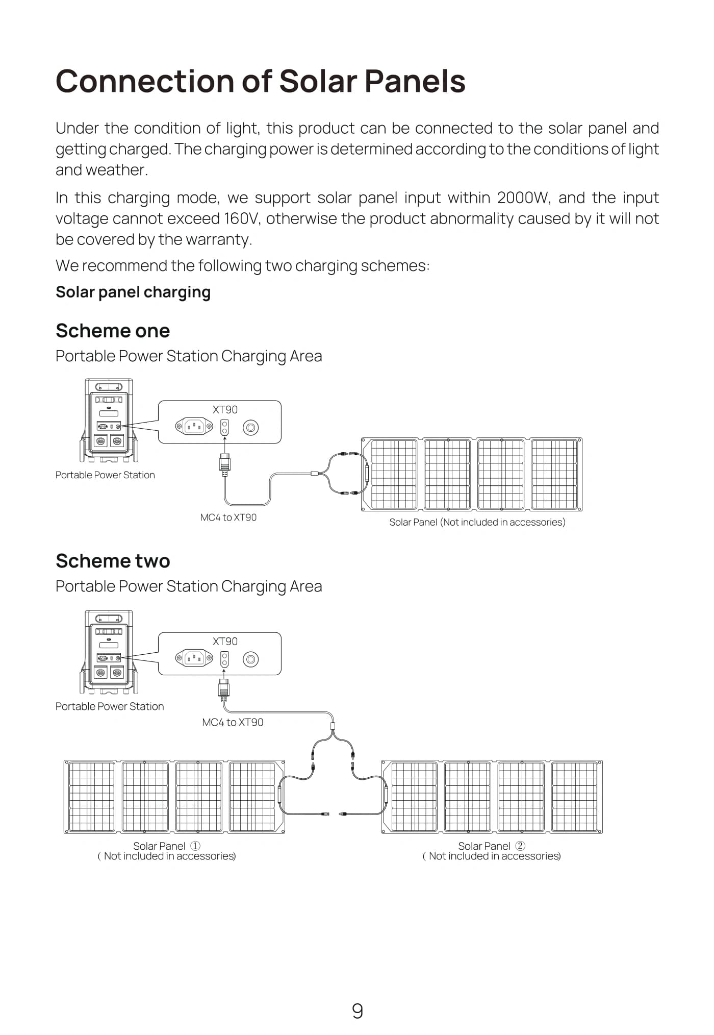Solar panel charging