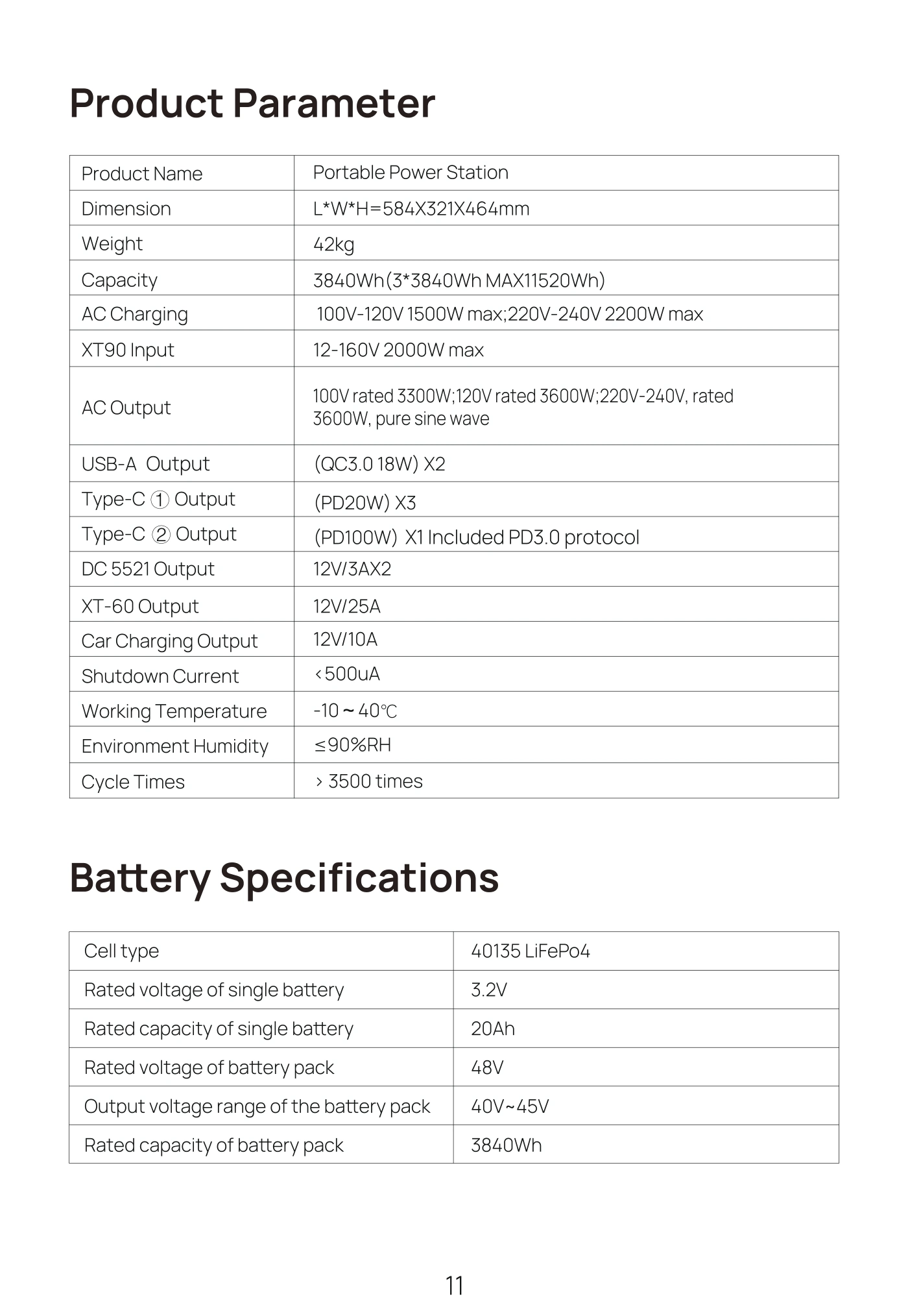 Оригінальна таблиця Product Parameter