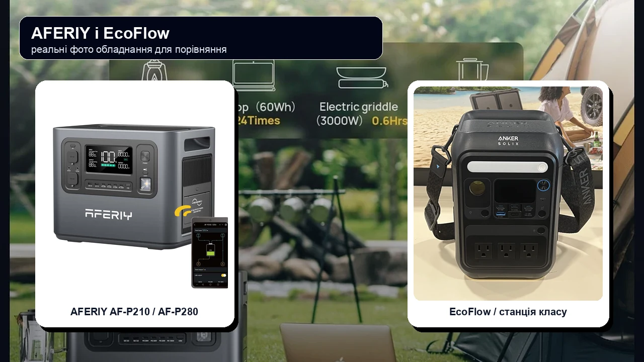 AFERIY та EcoFlow: порівняння зарядних станцій
