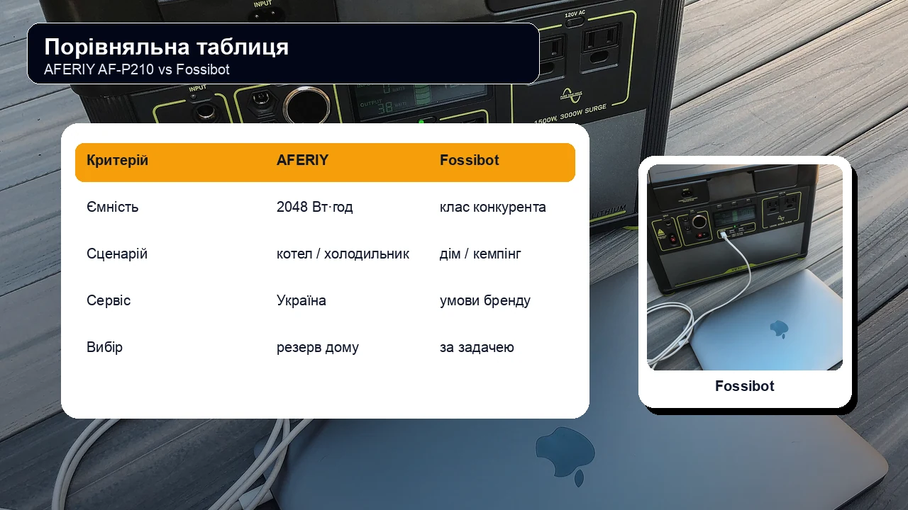 Таблиця характеристик AFERIY і Fossibot