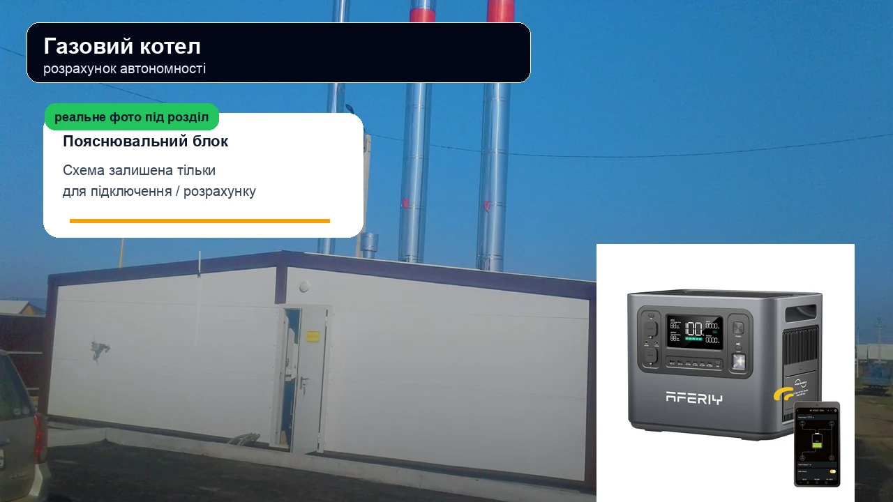 Формула розрахунку автономності